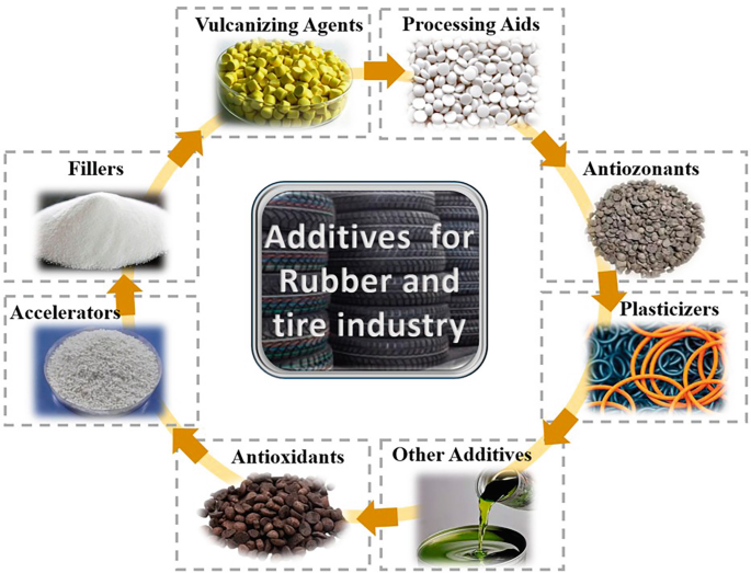 Chemicals & Additives 2